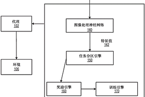 中间强化学习目标的无监督的检测