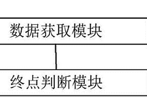 用于化学机械抛光工艺的在线终点检测控制系统及方法