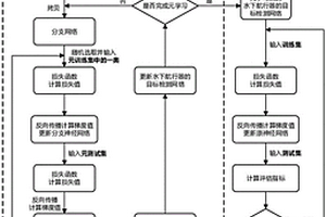 基于神经网络优化学习的水下航行器目标检测方法