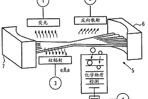 实时分析空气中的化学、生物和爆炸性物质的方法及设备