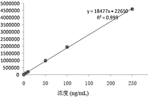 脂联素化学发光免疫检测试剂盒