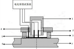 金属管道外表面腐蚀检测的电化学噪声传感器