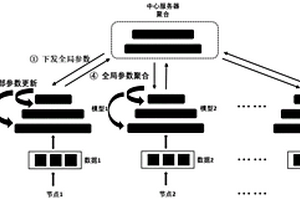 基于联邦个性化学习的光刻热区检测方法