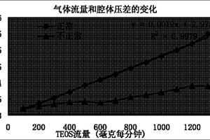 亚常压化学气相沉积法设备气化阀堵塞的检测方法