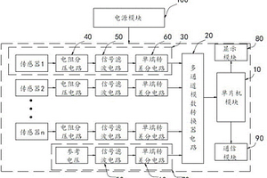 电化学传感器阵列输出检测系统