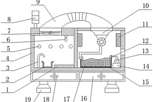 金属化学性质检测用通风装置
