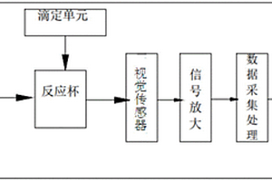 湿制程化学参数在线检测仪器