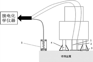 用于非磁性金属材料大气腐蚀检测的电化学传感器