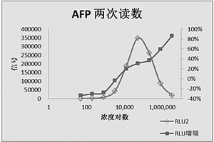 化学发光分析POCT检测装置及其应用