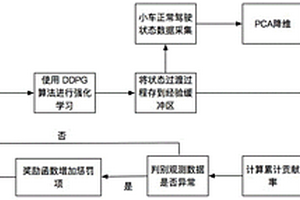 面向强化学习的检测防御异常数据方法和装置