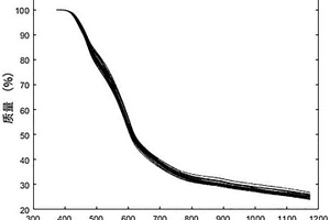 基于热分析曲线的烟叶常规化学指标定量分析方法