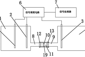 甲醛电化学检测装置