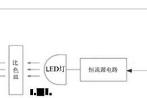 高低量程自动切换的化学需氧量检测系统