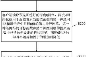 基于深度强化学习的道路目标检测方法、装置及存储介质