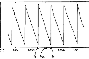 用声表面波传感器估计传播速度