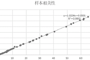 检测鳞状上皮细胞癌抗原的化学发光试剂盒