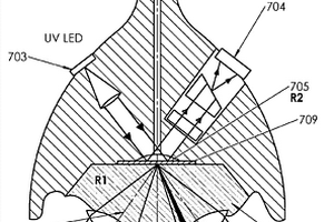 手持野外便携式表面等离子体共振装置及其在化学和生物试剂的检测中的应用