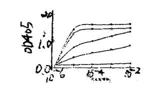 体内高级糖基化终产物的免疫化学检测