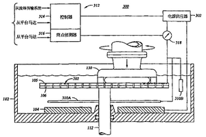 电化学机械研磨系统和用于检测研磨终点的方法