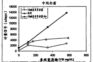 用于电化学检测的改良的试剂组合物