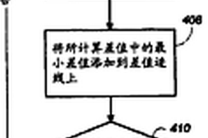 在使用多个光谱的化学机械抛光中的终点检测