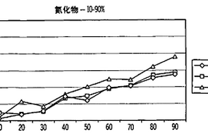 具有改进的终点检测能力、用来对二氧化硅和氮化硅进行化学机械抛光的组合物