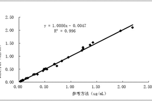 测定D‑二聚体含量中化学发光板的包被方法