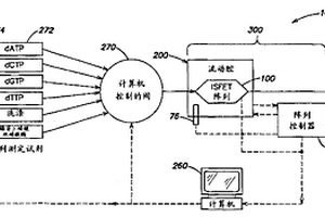 利用大规模FET阵列测量分析物的方法和装置