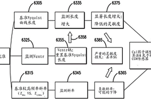 电化学阻抗谱（EIS）在连续葡萄糖监测中的使用