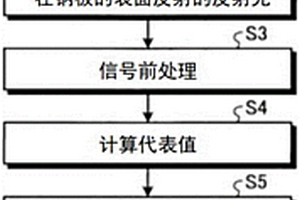 化学转化处理膜检查方法、化学转化处理膜检查装置、表面处理钢板的制造方法、品质管理方法以及制造设备