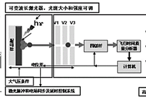 界面光电子转移及材料光催化活性的测定方法及四维显微成像分析仪