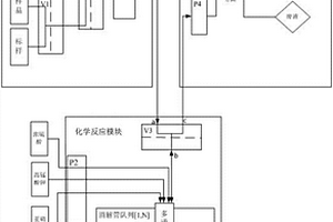 连续进样的 CODMn 的测定方法及分析仪