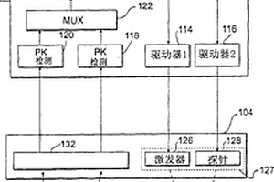 用于测定分析物浓度的光学传感器