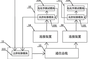 高通量电化学测试系统及高通量电化学测试方法