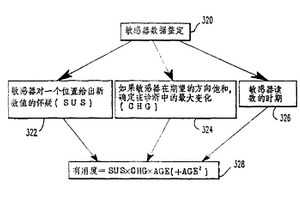 化学监测系统