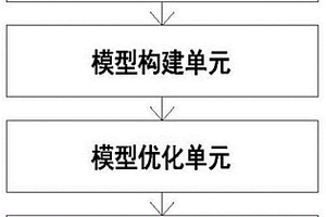 基于血红蛋白浓度分析预测系统及其设备