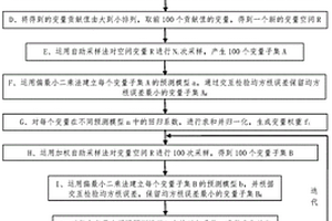 提高牛奶中蛋白质预测精度的近红外光谱分析方法