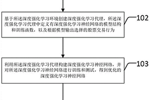 交易数据分析预测方法及装置