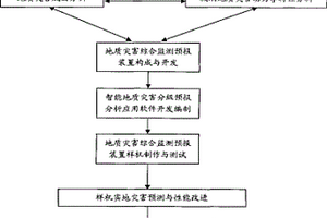 智能型地质灾害综合监测系统及多级预报分析方法