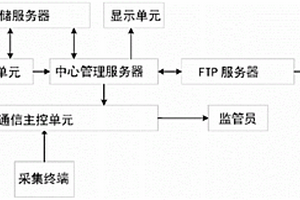 基于“源-汇”风险分析的流域水环境质量预测方法及系统