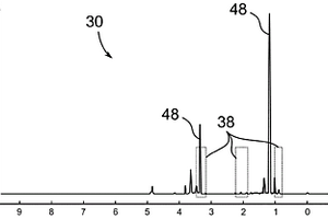 用于分析物的自动量化的方法以及用于实施该方法的NMR-测量设备