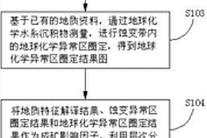 基于层次分析法的成矿预测方法