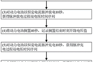 基于脉冲充放电测试的动力电池内阻构成分析方法