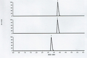 分析测定伊贝母中贝母素甲、贝母素乙和西贝母碱苷含量的方法