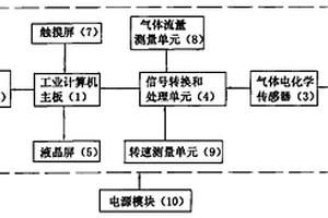 测不同工况用的便携式摩托车尾气分析仪