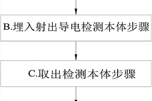 电化学感测试片导电件设置方法及其电化学感测试片