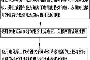 应用参比电极分析锂离子电池寿命衰减机理的测试方法