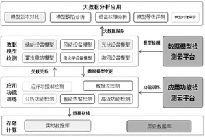 电力自动化系统预检测系统及方法