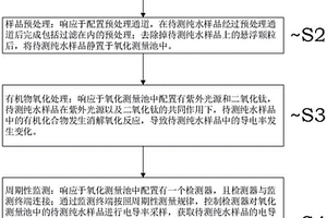 纯水TOC定量检测方法