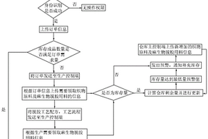 麻生物化学脱胶工艺的自动控制与消耗系统